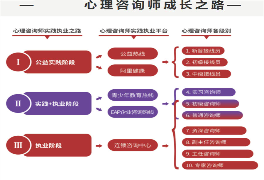 广东心理咨询师报考培训机构排名top10-广东十大排名 广东心理咨询师报考培训机构排名top10-广东十大排名