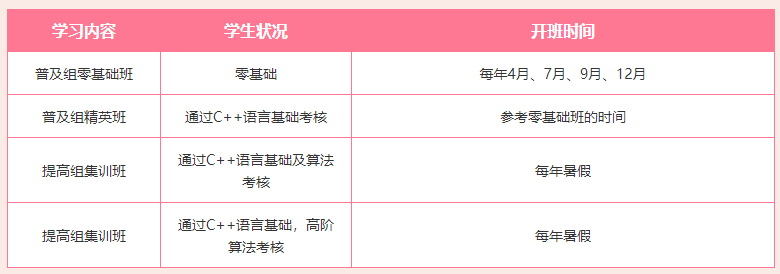 内蒙古呼市信息学竞赛辅导机构排名前三推荐