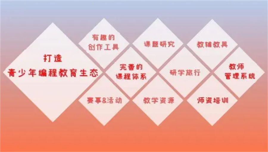 十大口碑好的机器人编程培训机构排名名单一览