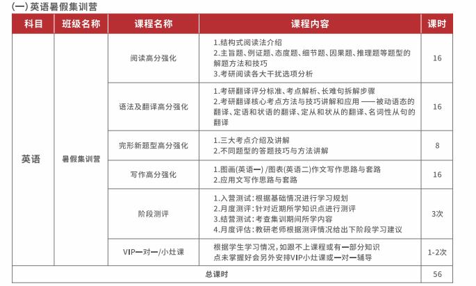 考研集训营 考研集训营