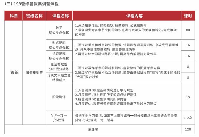 199管综暑期考研集训营 199管综暑期考研集训营