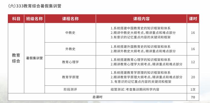 333教育暑期考研集训营 333教育暑期考研集训营