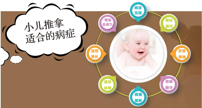 2023石家庄小儿推拿培训班费用详情一览 2023石家庄小儿推拿培训班费用详情一览