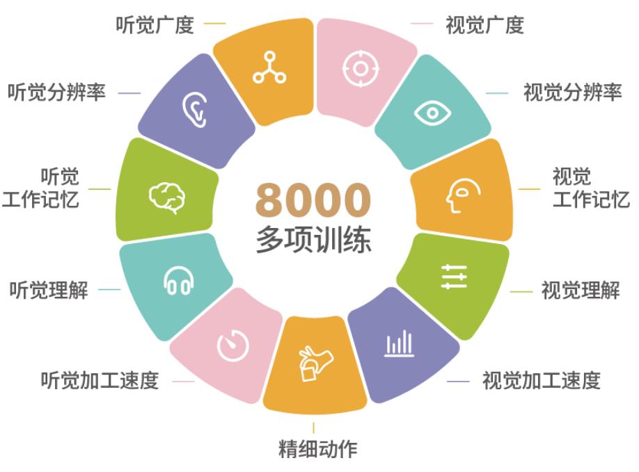 儿童专注力训练哪家好 儿童专注力训练哪家好