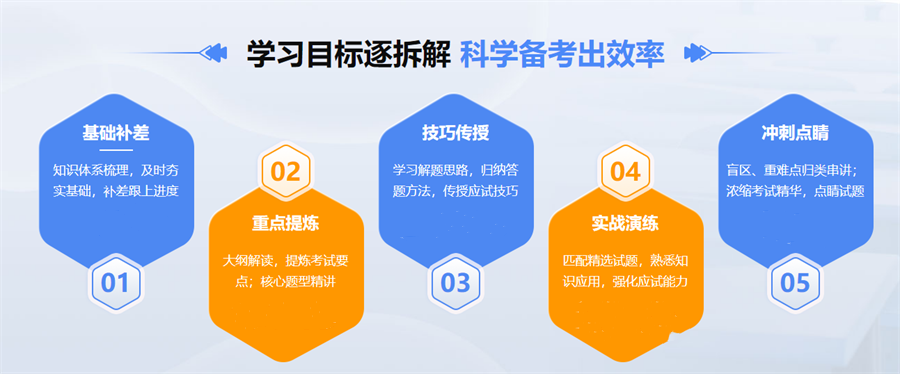 呼和浩特寄宿制半年考研集训营十大名单一览