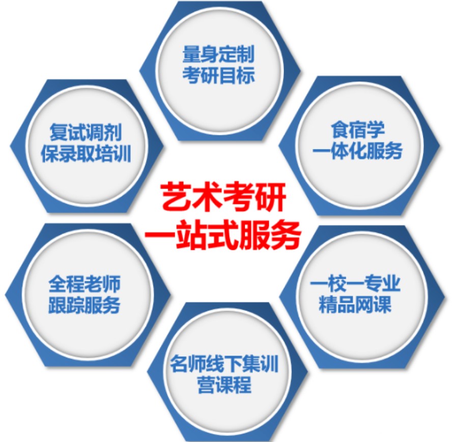 艺术考研培训机构.jpg