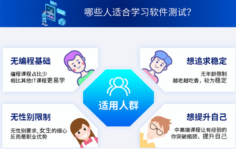 上海力推软件测试培训机构排名前五一览