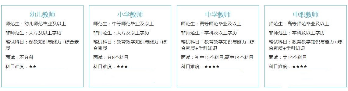 2023十大教师资格证网课培训机构全新发布 2023十大教师资格证网课培训机构全新发布