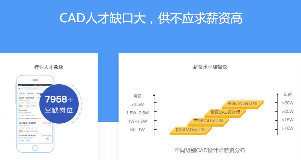 江门十大CAD制图培训机构全新名单一览 江门十大CAD制图培训机构全新名单一览