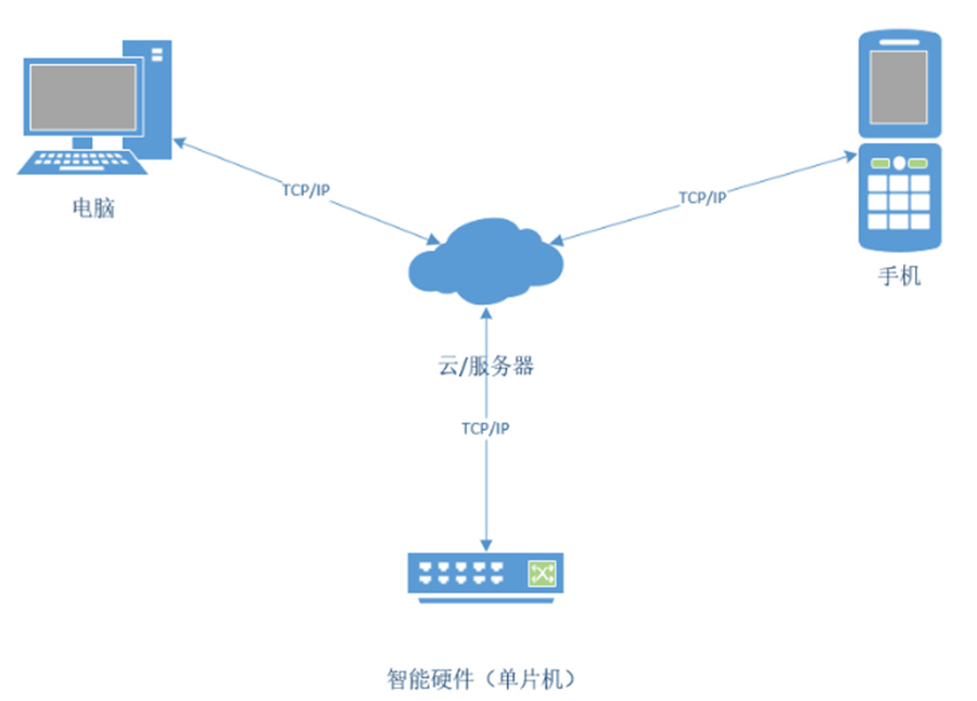 深圳排名靠前的PCB硬件工程师培训机构(单片机培训机构哪家好) 深圳排名靠前的PCB硬件工程师培训机构(单片机培训机构哪家好)