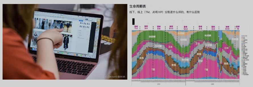 时尚品牌运营培训机构top排行榜一览
