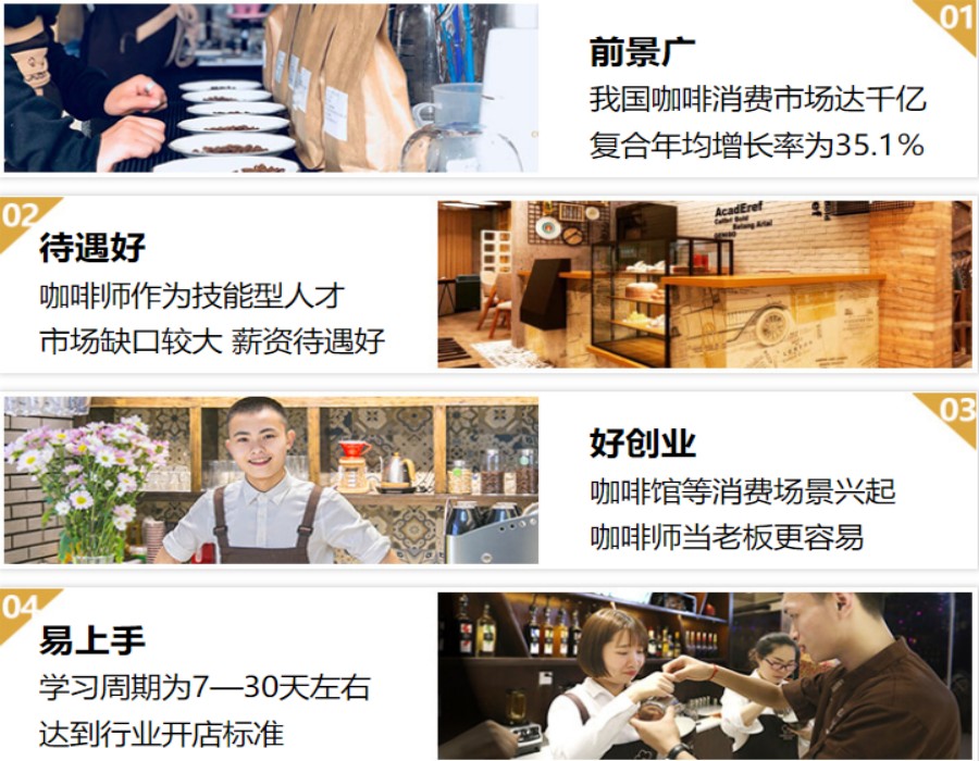 十大咖啡饮品技能培训学校排行榜发布.jpg