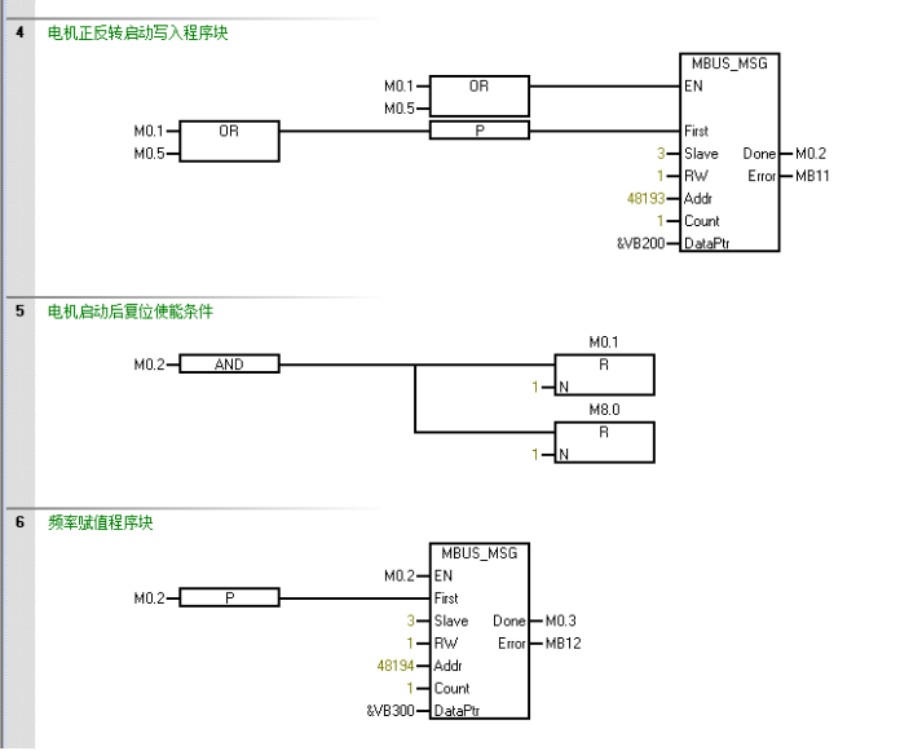 PLC编程的5大电气语言.jpg PLC编程的5大电气语言.jpg
