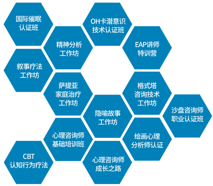 深圳排名前十的心理咨询师培训机构名单一览 深圳排名前十的心理咨询师培训机构名单一览