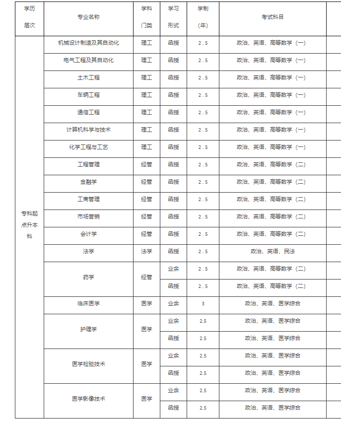 河南科技大学成人教育专升本2023招生信息一览表