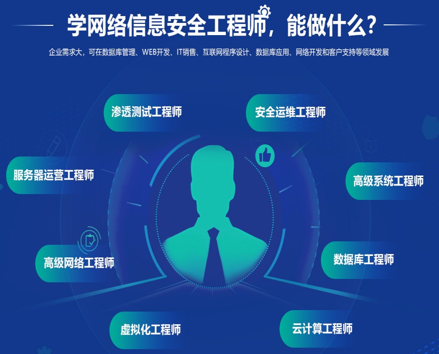五大网络安全工程师培训机构口碑排名2023更新发布.jpg