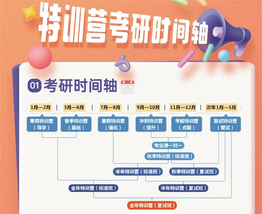 山西忻州排名好的考研培训机构一览表 山西忻州排名好的考研培训机构一览表