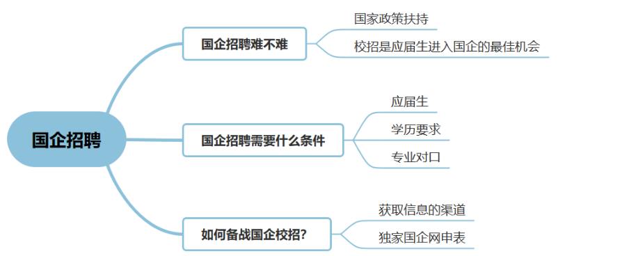 2023南京国企央企招考培训实力机构排名出炉