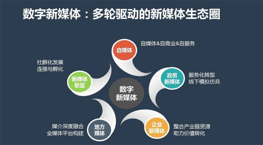 盘点2023佛山新媒体运营培训机构排名前十家-真情推荐