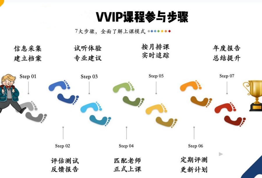 VVIP课程培训机构 VVIP课程培训机构