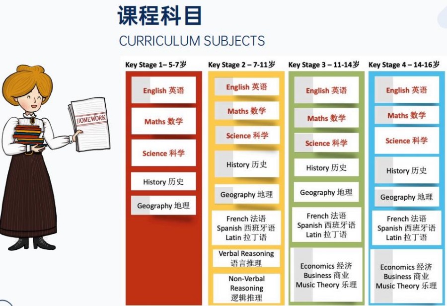 VVIP课程培训机构哪家排名好 VVIP课程培训机构哪家排名好