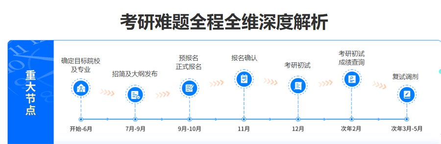 山西大同十大考研集训营排名表(考研培训机构哪家好)