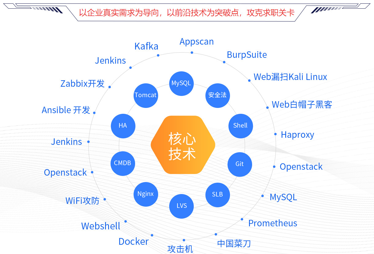 国内嵌入式linux云计算培训机构2023全新十大排名出炉.jpg 国内嵌入式linux云计算培训机构2023全新十大排名出炉.jpg