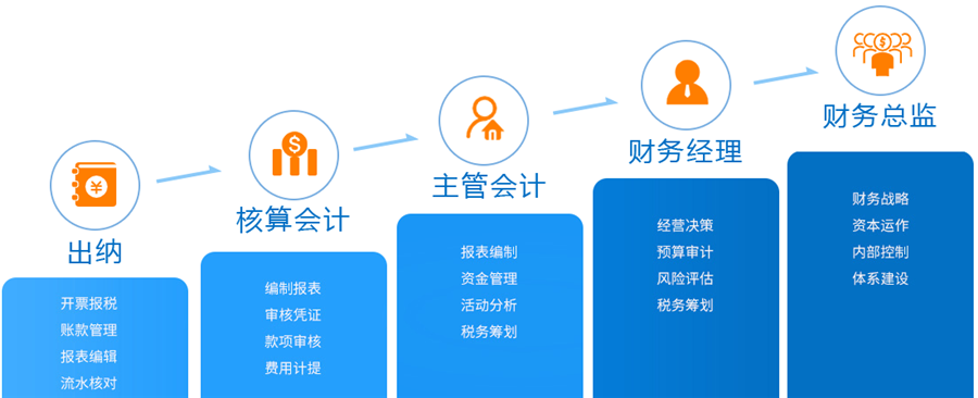 福建排名好的会计考证培训机构一览表公布-十大排名 福建排名好的会计考证培训机构一览表公布-十大排名