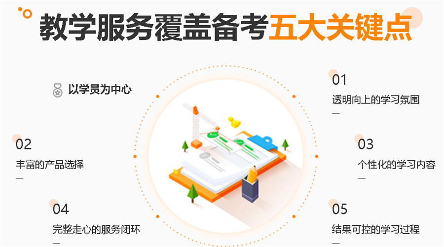 托福培训机构排名top5名单公布一览