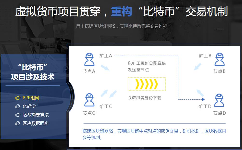 关于国内人气口碑好的区块链培训机构排名前十