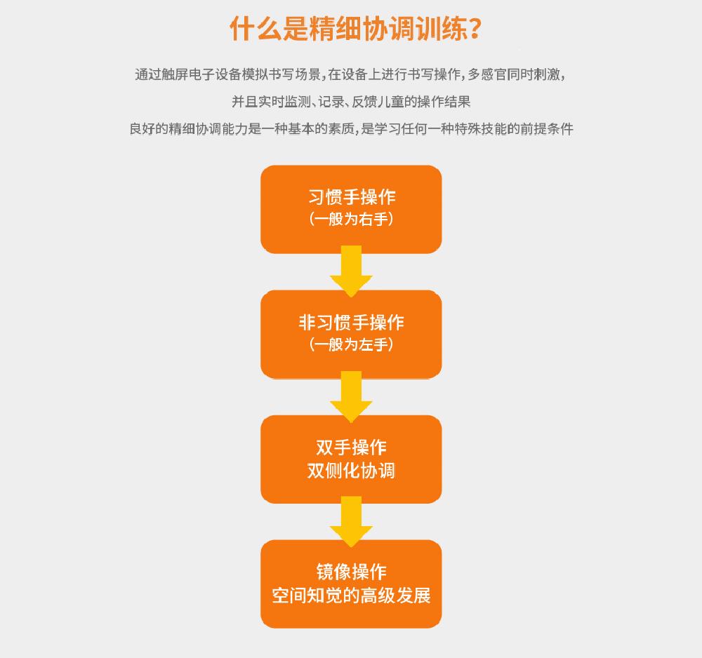 福州儿童精细协调训练机构排名榜单公布 福州儿童精细协调训练机构排名榜单公布