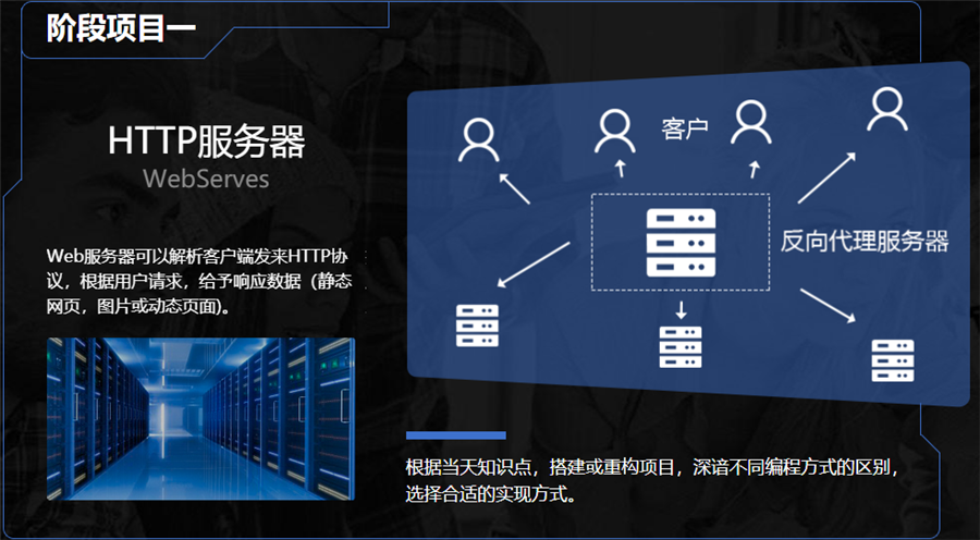 十大国内C++编程比较好的培训机构2024排行榜已更新 十大国内C++编程比较好的培训机构2024排行榜已更新