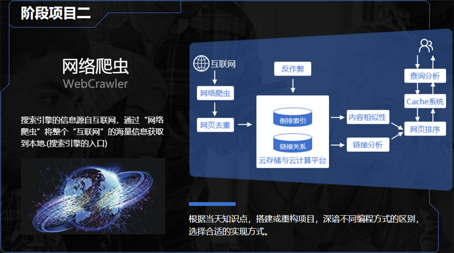 十大国内C++编程比较好的培训机构2024排行榜已更新 十大国内C++编程比较好的培训机构2024排行榜已更新