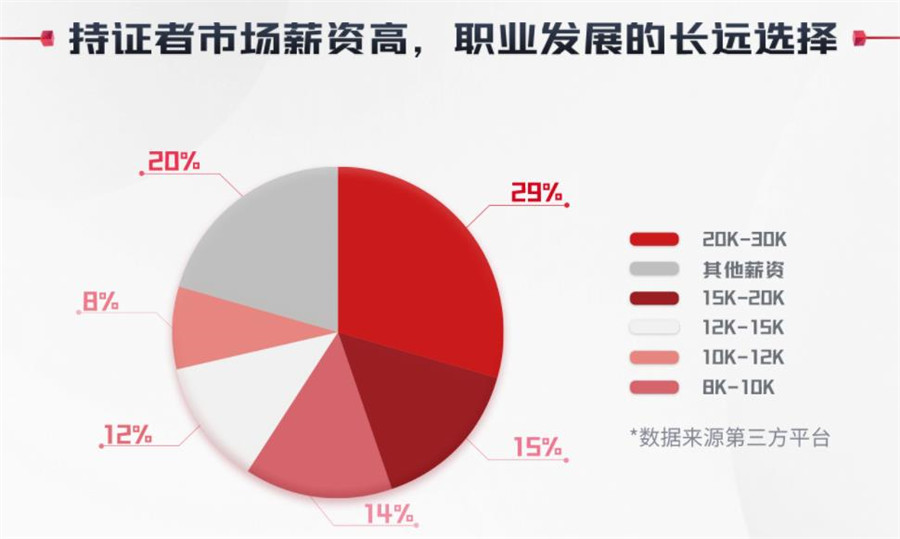 推荐人气排名好的红帽认证培训机构名单 推荐人气排名好的红帽认证培训机构名单