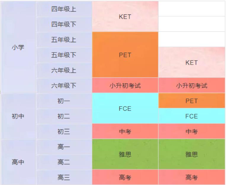 KET英语等级考试培训机构top5排名更新 KET英语等级考试培训机构top5排名更新