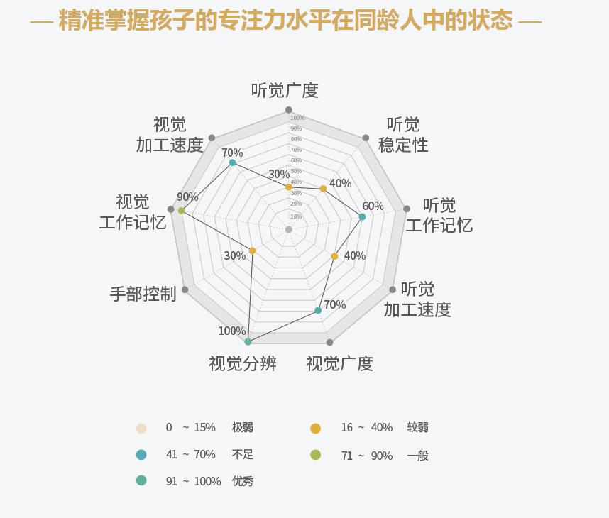 福州专注力测评训 福州专注力测评训