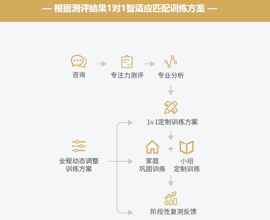 福州专注力训练机构排行榜盘点 福州专注力训练机构排行榜盘点