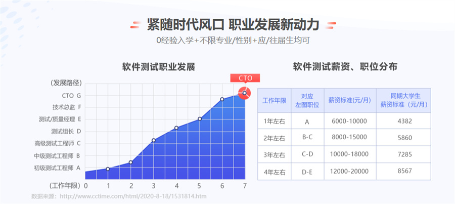 武汉公认有实力的软件测试培训机构名单榜首一览-排名top10 武汉公认有实力的软件测试培训机构名单榜首一览-排名top10