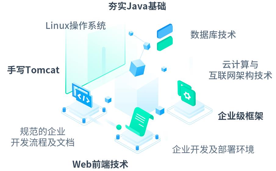 Java工程师培训机构前十名参考名单