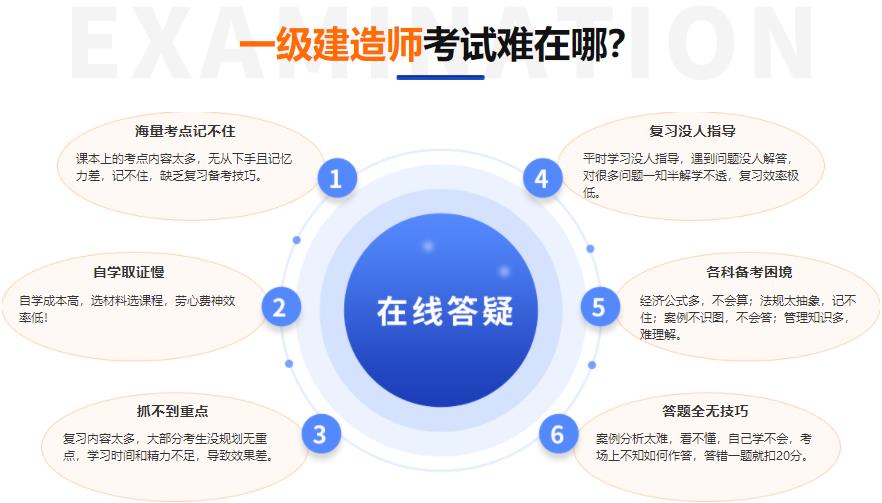 昆明靠谱的一建培训机构排名前十名一览