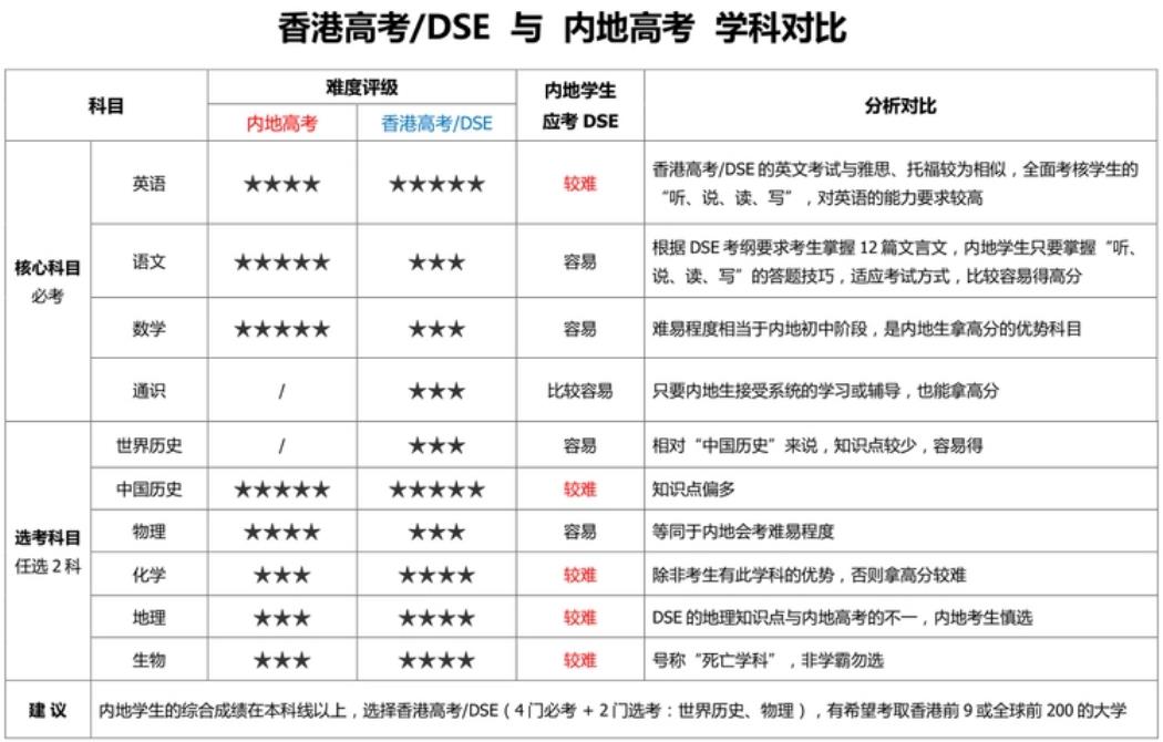 惠州dse培训机构10大排名参考一览
