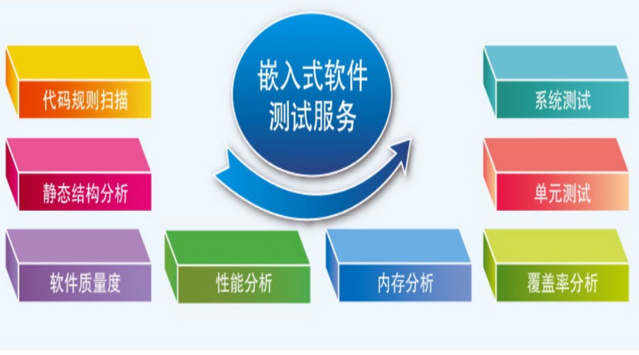 深圳暑期软件测试实训班综合排名前3名单出炉.jpg 深圳暑期软件测试实训班综合排名前3名单出炉.jpg