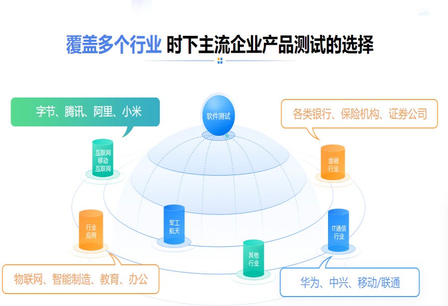 深圳暑期软件测试实训班综合排名前3名单出炉.jpg 深圳暑期软件测试实训班综合排名前3名单出炉.jpg