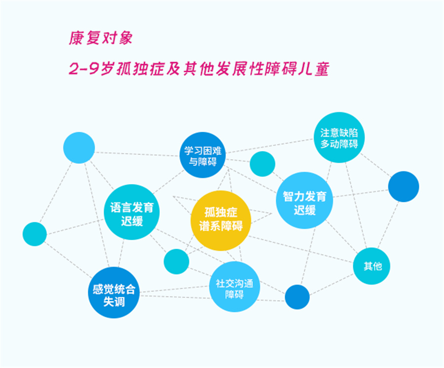 厦门自闭症儿童感统失调康复机构排名top3