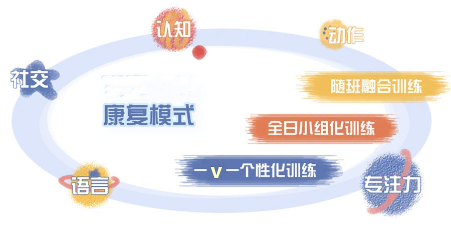 十大自闭症(孤独症)儿童康复中心实力排名榜-避雷推荐