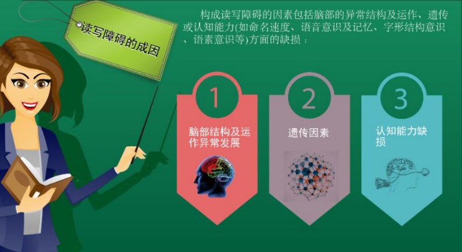 福州评价好的儿童读写障碍训练中心