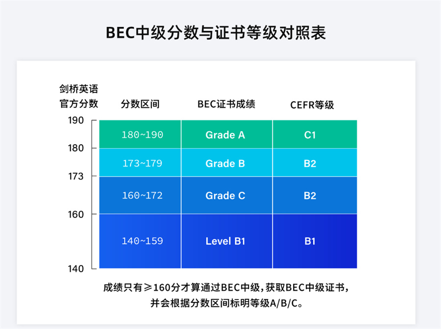 国内正规英语BEC考培课学习机构排名top10