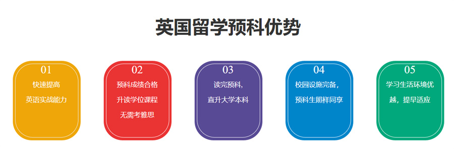 国内十大英国留学国际预科班一览表-国内排名前十家 国内十大英国留学国际预科班一览表-国内排名前十家