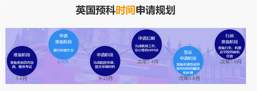 国内十大英国留学国际预科班一览表-国内排名前十家 国内十大英国留学国际预科班一览表-国内排名前十家