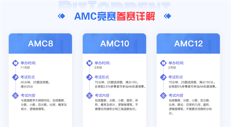 上海实力强的AMC12冲刺集训营实力推荐